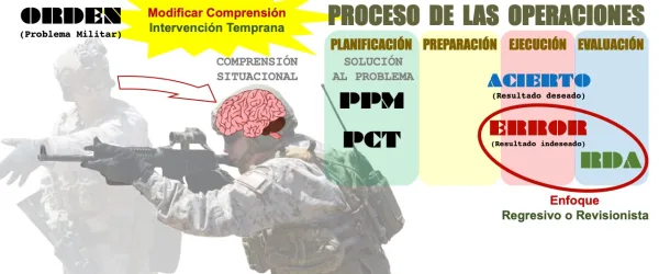 Intervención tardía, pero temprana: Un oximorón interesante