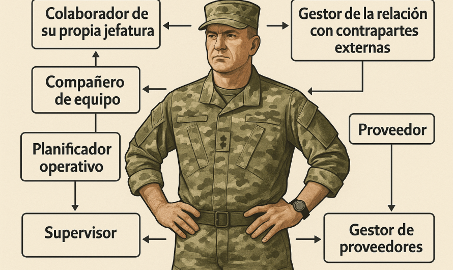 ¿Basta con liderazgo? Los otros roles del líder.